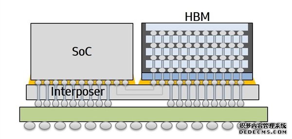 ٶAIоƬ14nmֹ֧CPU