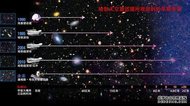 为什么哈勃能看到100亿光年无限元宝网页游戏外的星系,但却看不清火爆网页游戏公益服?