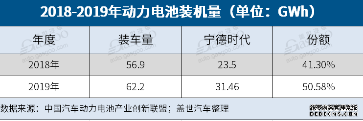 ����ʱ���¿�ҳ�ι����Q1������20%