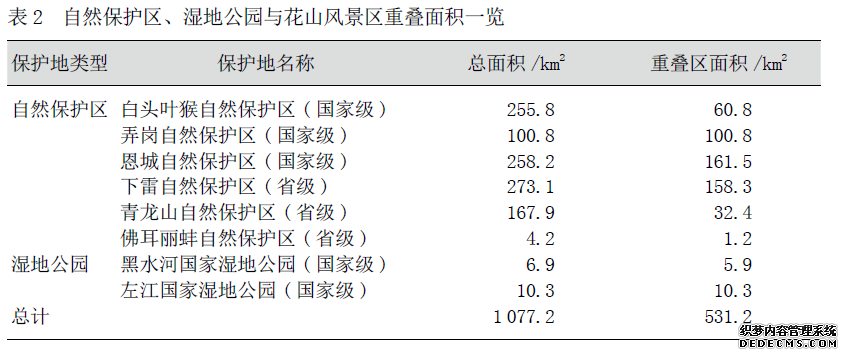 国土空间规划体系好玩网页游戏下自然保护地边界调整策略