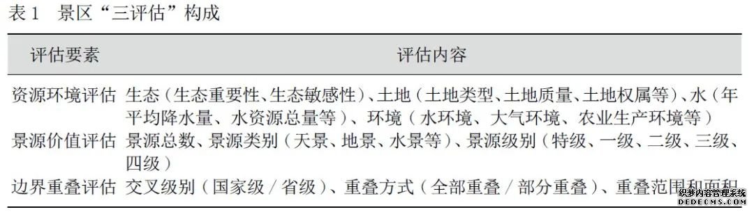 国土空间规划体系好玩网页游戏下自然保护地边界调整策略