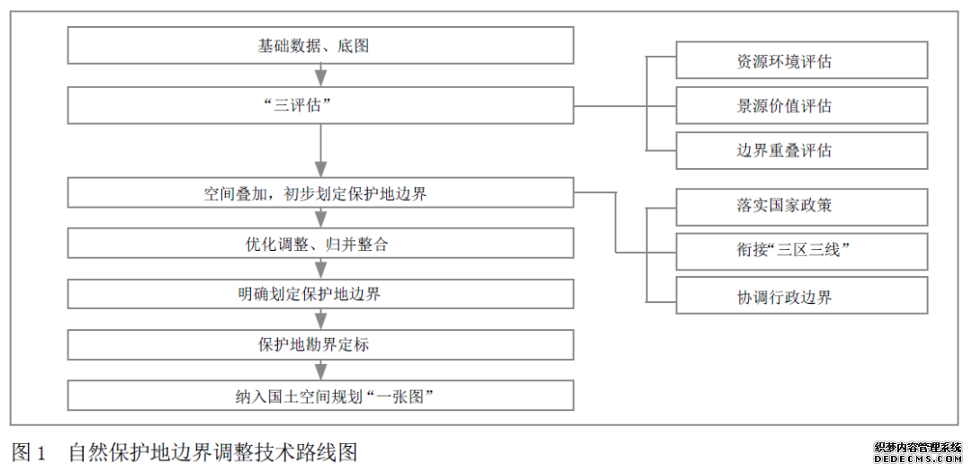 国土空间规划体系好玩网页游戏下自然保护地边界调整策略