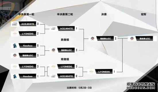 ³���¶�2020ȫ�����Ӿ�������������ҳ��4�ھ�