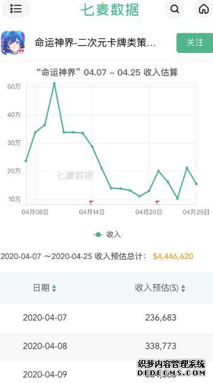 《命运耐玩的网页游戏》的下架是内容不合规 还是套牌惹的祸?