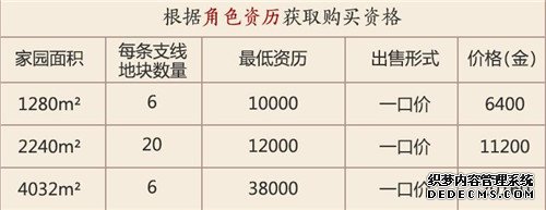 网页私服游戏家园买地价格一览 家园土地价格大全