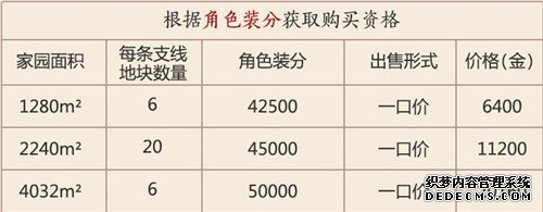 网页私服游戏家园买地价格一览 家园土地价格大全