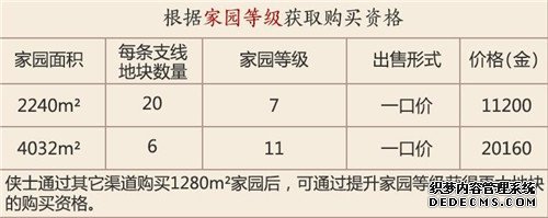 网页私服游戏家园买地价格一览 家园土地价格大全