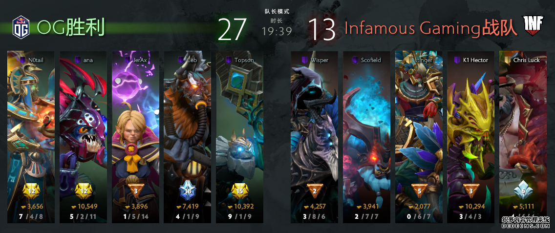 2019DOTA2国际邀请赛小组赛首日 Secret、VG小组领跑