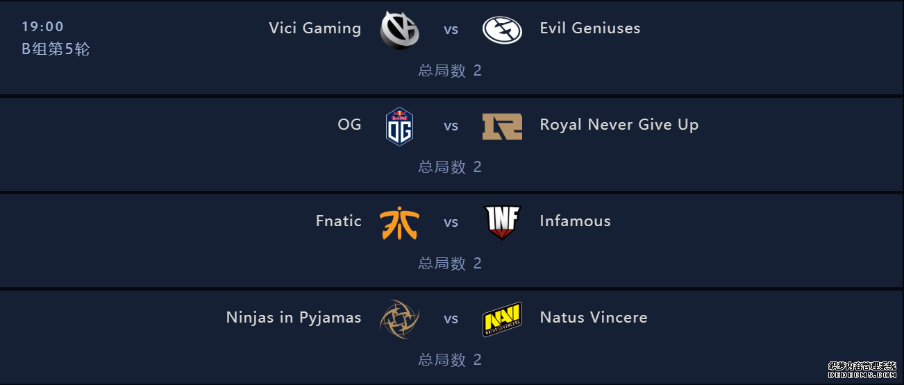 2019DOTA2国际邀请赛小组赛首日 Secret、VG小组领跑