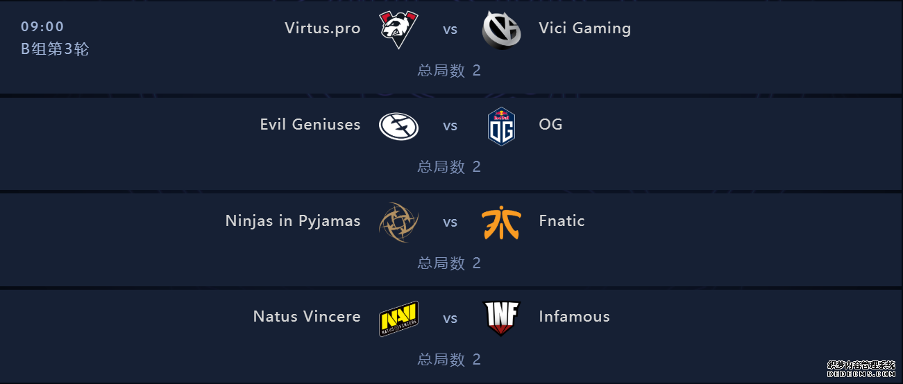 2019DOTA2国际邀请赛小组赛首日 Secret、VG小组领跑