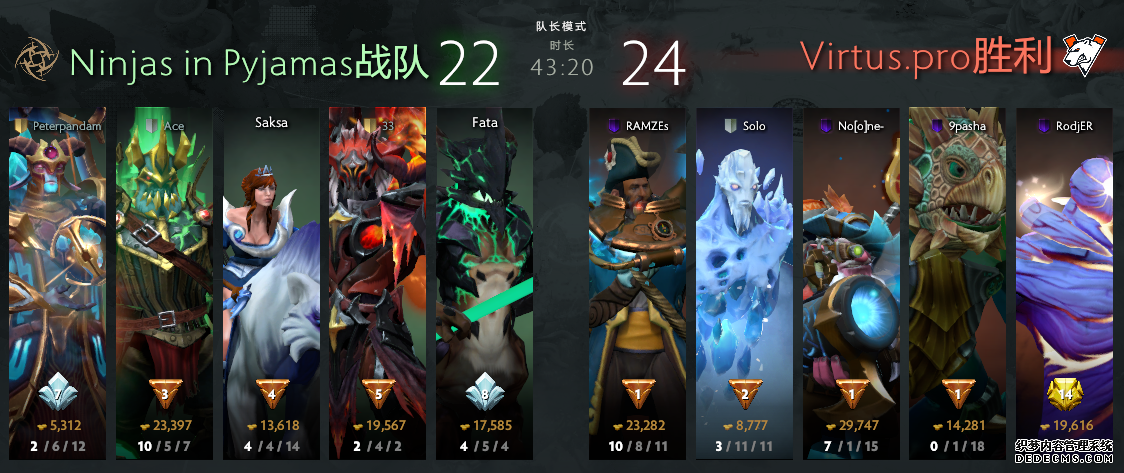 2019DOTA2国际邀请赛小组赛首日 Secret、VG小组领跑