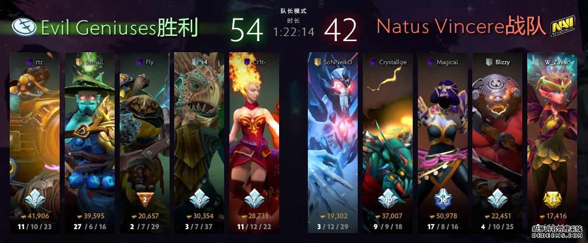 2019DOTA2国际邀请赛小组赛首日 Secret、VG小组领跑