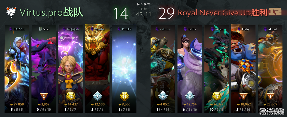 2019DOTA2国际邀请赛小组赛首日 Secret、VG小组领跑