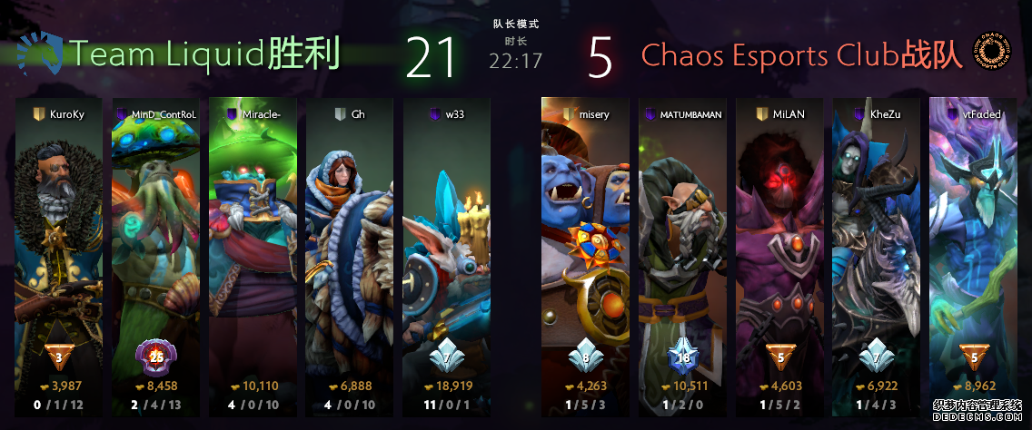 2019DOTA2国际邀请赛小组赛首日 Secret、VG小组领跑