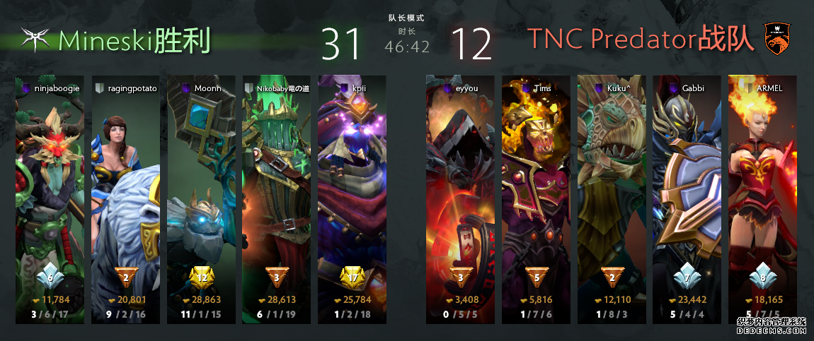 2019DOTA2国际邀请赛小组赛首日 Secret、VG小组领跑