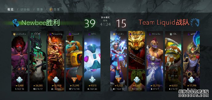 2019DOTA2国际邀请赛小组赛首日 Secret、VG小组领跑