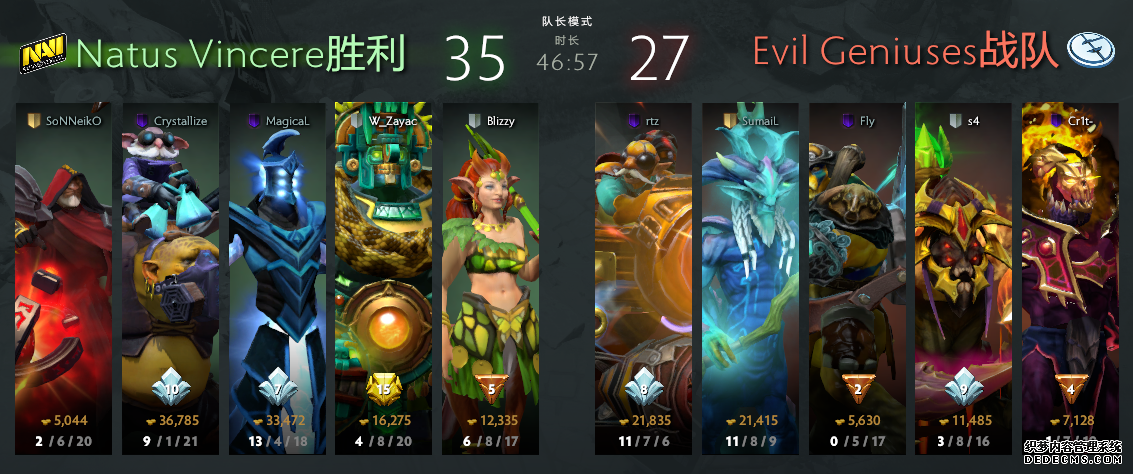 2019DOTA2国际邀请赛小组赛首日 Secret、VG小组领跑