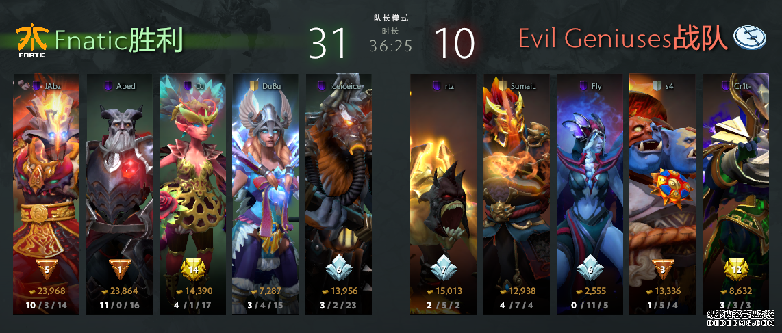 2019DOTA2国际邀请赛小组赛首日 Secret、VG小组领跑