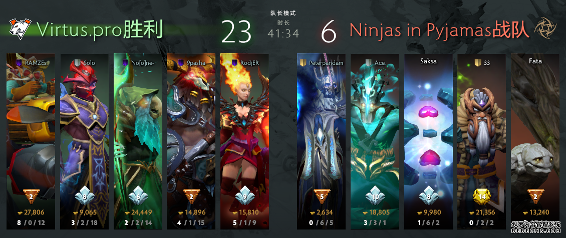 2019DOTA2国际邀请赛小组赛首日 Secret、VG小组领跑