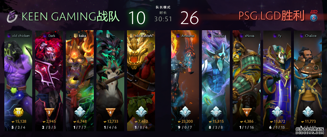 2019DOTA2国际邀请赛小组赛首日 Secret、VG小组领跑