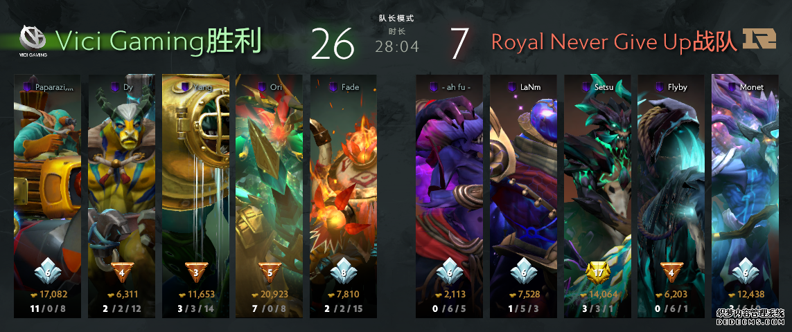 2019DOTA2国际邀请赛小组赛首日 Secret、VG小组领跑