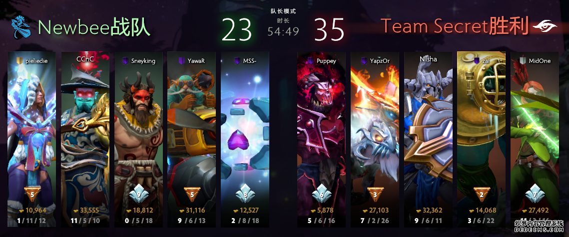 2019DOTA2国际邀请赛小组赛首日 Secret、VG小组领跑