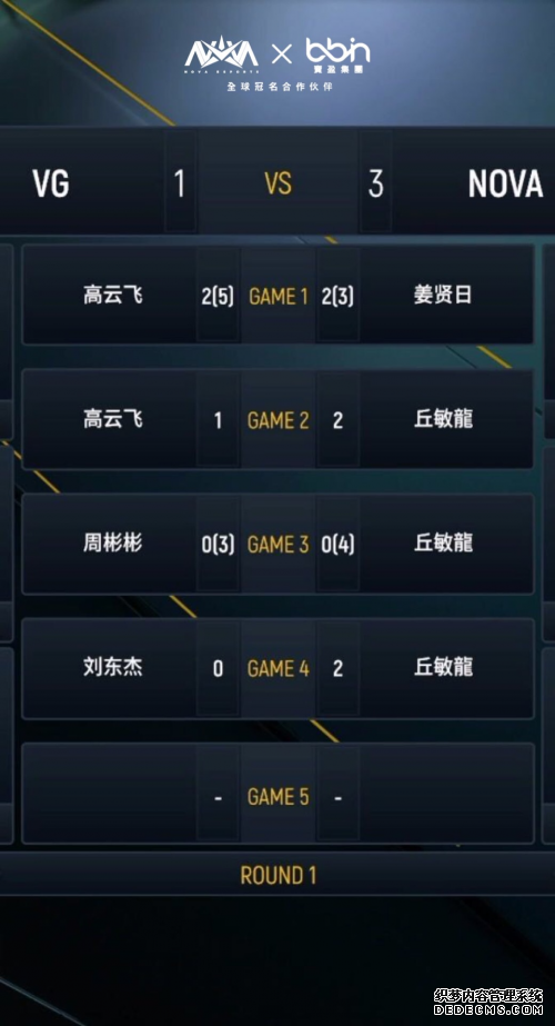 决战FIFA online 4 职页游公益服业冠军杯!BBIN X NOVA挺进亚洲赛!