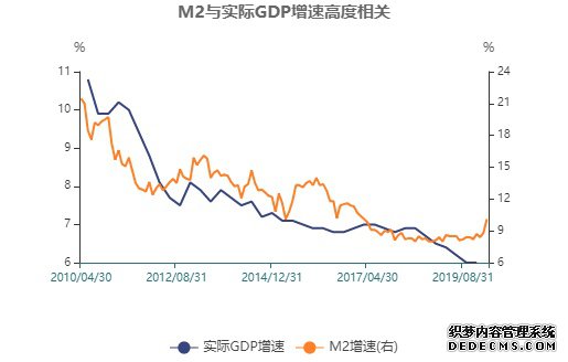 智库·观察|楼市调控的空间与边界