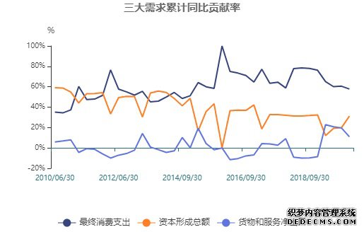 智库·观察|楼市调控的空间与边界