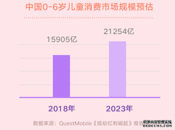 线上声音牵手线下实新开网页游戏公益服体空间 剑指2.1万亿“低幼”红利