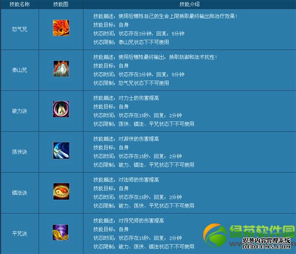 ����ҳ�ι������ħ�ķ����� ��ħ�ķ�ͼ�����4