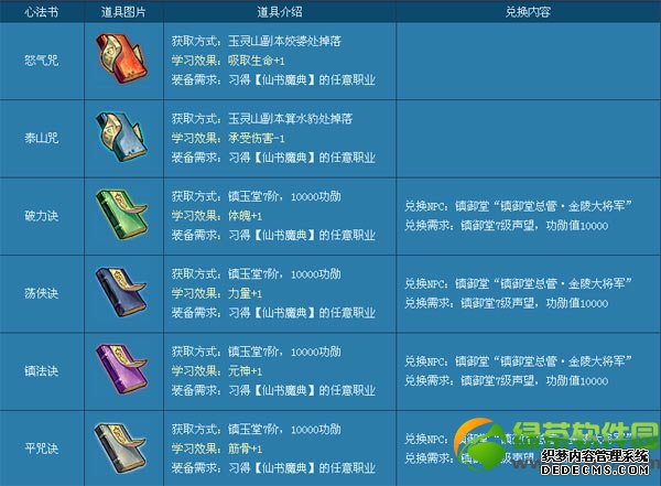 ����ҳ�ι������ħ�ķ����� ��ħ�ķ�ͼ�����3