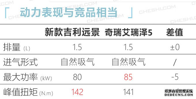 �����¿�Զ������ ������ҳ�����ɴ���1.5L��Ȼ����������