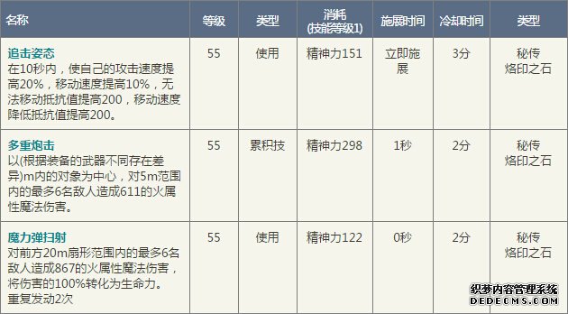 4.8《命运之风》揭秘:秘传烙印之石