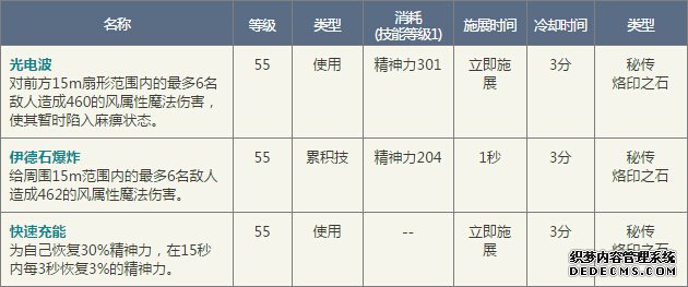 4.8《命运之风》揭秘:秘传烙印之石