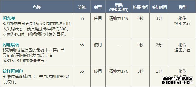 4.8《命运之风》揭秘:秘传烙印之石