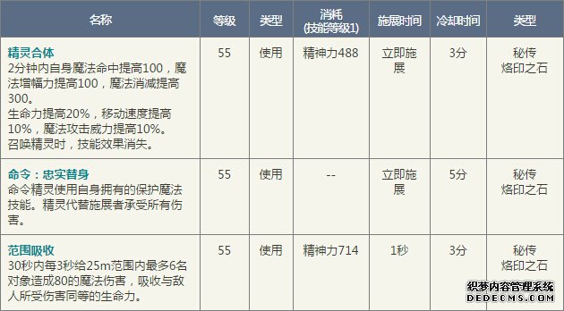 4.8《命运之风》揭秘:秘传烙印之石