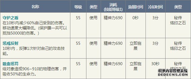 4.8《命运之风》揭秘:秘传烙印之石