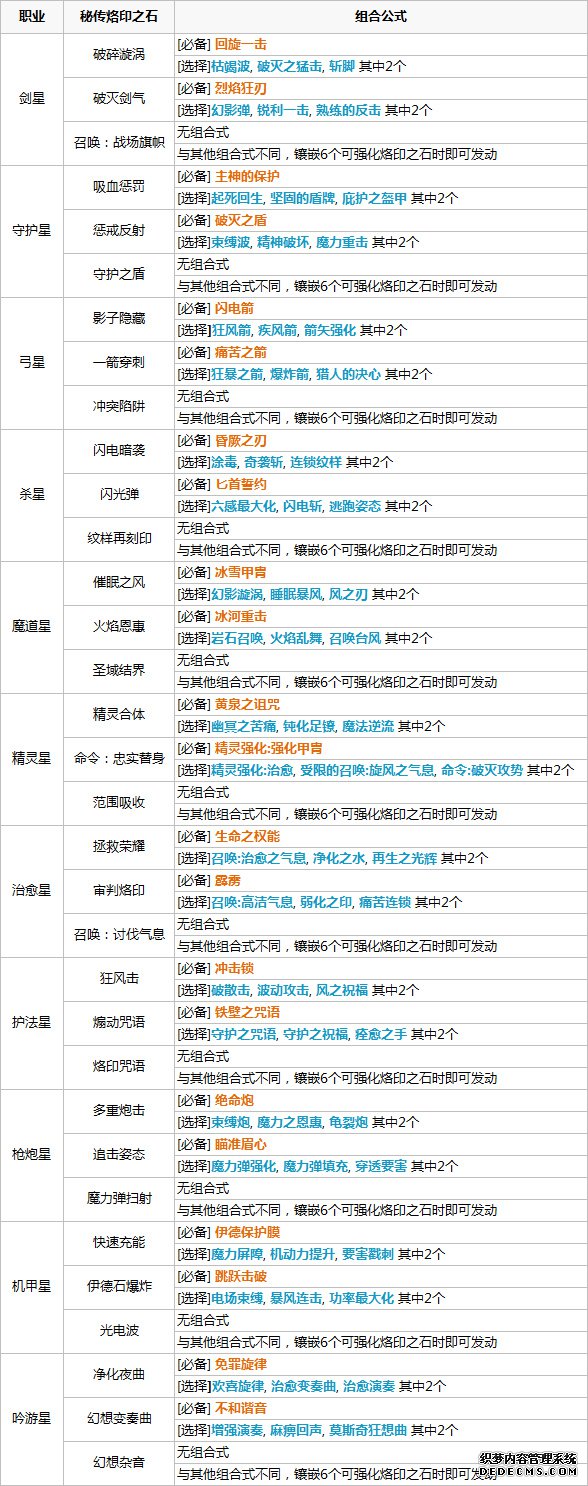 4.8《命运之风》揭秘:秘传烙印之石