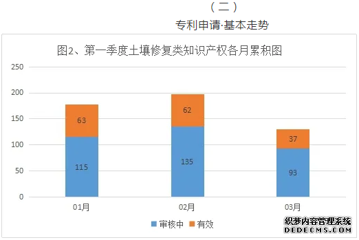 微信截图_20200402091938.png 疫情之下私服网页游传奇世界网页游戏戏涌动的环境修复产业技术新动态