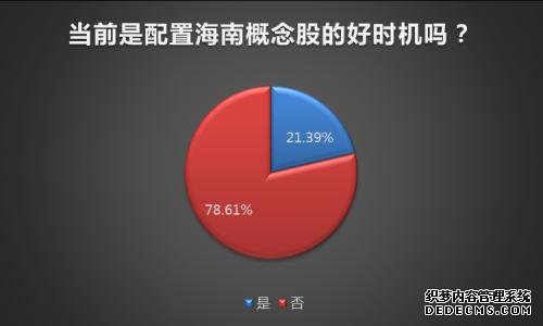 深V行情!有个股单周涨50% 海南概念超级利好下私服网页游戏涌动