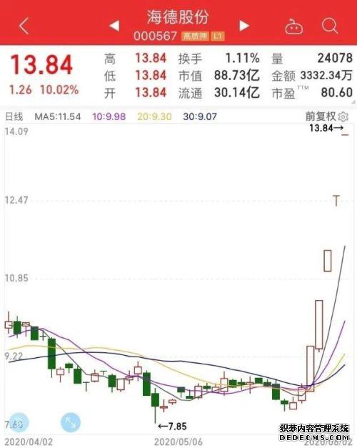 深V行情!有个股单周涨50% 海南概念超级利好下私服网页游戏涌动