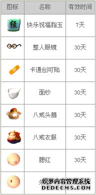 《火爆页游》商城正式开放