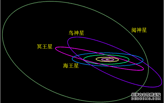 科学网太阳系发现未知行星?这还真不怪火爆网页游戏公益服