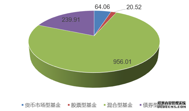 未来谁擎旗?东证资管又一员耐玩网页游戏离开,年内28只基金净值下跌