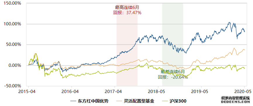 未来谁擎旗?东证资管又一员耐玩网页游戏离开,年内28只基金净值下跌