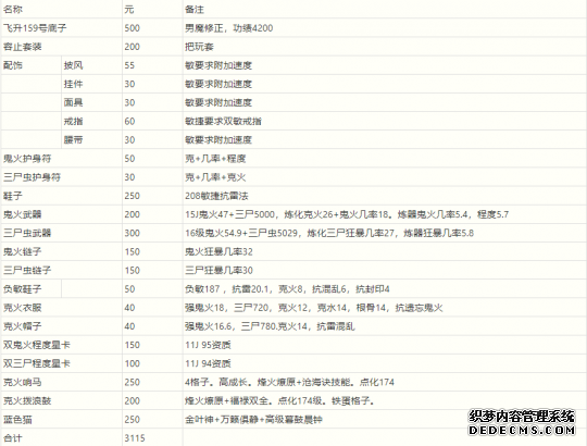 大话西游2少花钱又热门页游公益服快乐五开队伍 分享方法值得借鉴