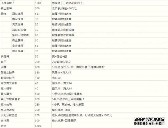 大话西游2少花钱又热门页游公益服快乐五开队伍 分享方法值得借鉴