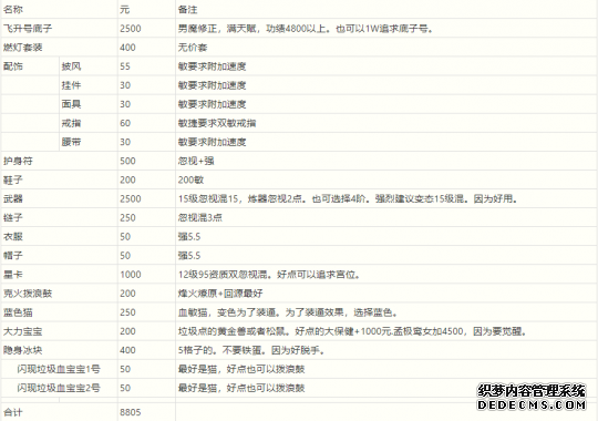 大话西游2少花钱又热门页游公益服快乐五开队伍 分享方法值得借鉴