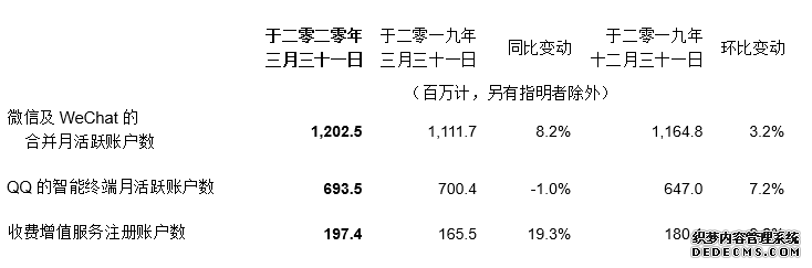 QQ发力电商直播 页游传奇以“拼多多模式”杀入赛道